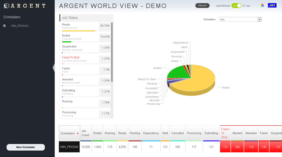 Wharhol HTML Layouts Purpose Built Content Blocks